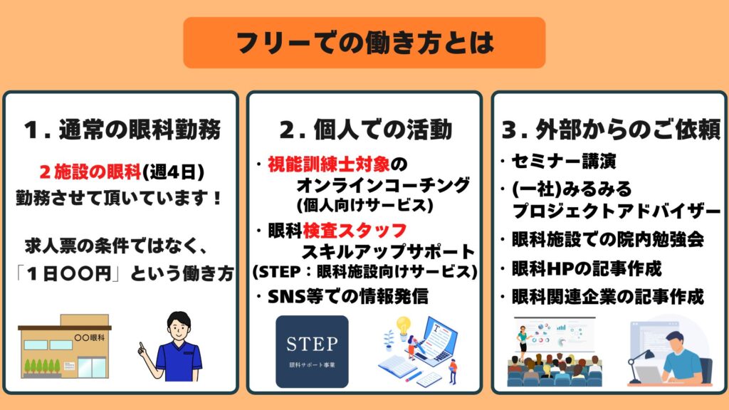 本武拓真　視能訓練士　フリーランス　働き方　画像