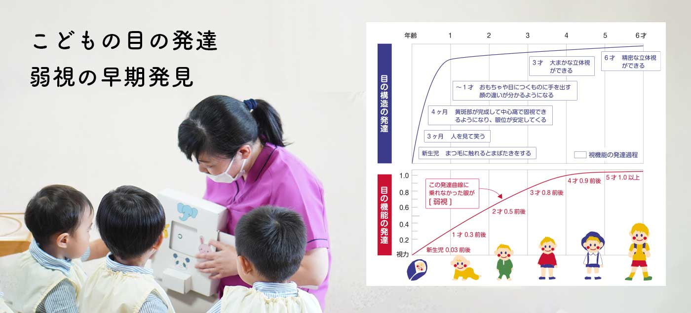 子供の視力の成長と治療の啓発